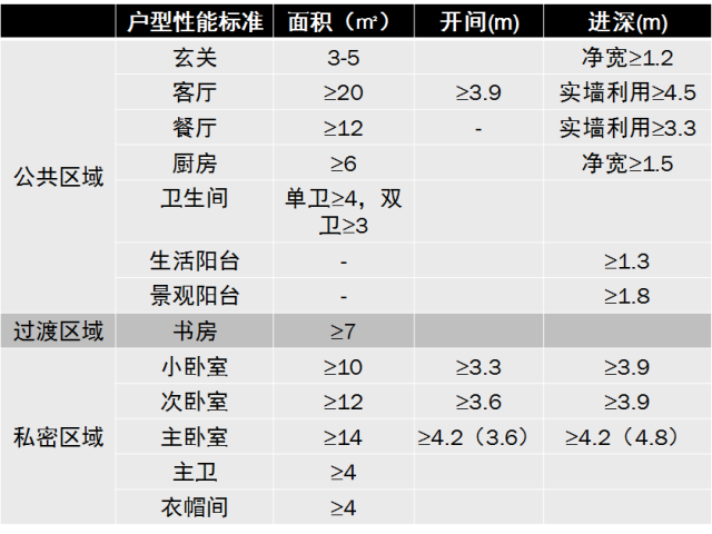 2014年合理户型尺寸全攻略