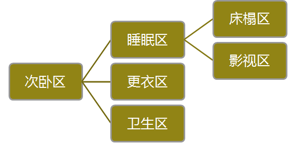 2014年合理户型尺寸全攻略