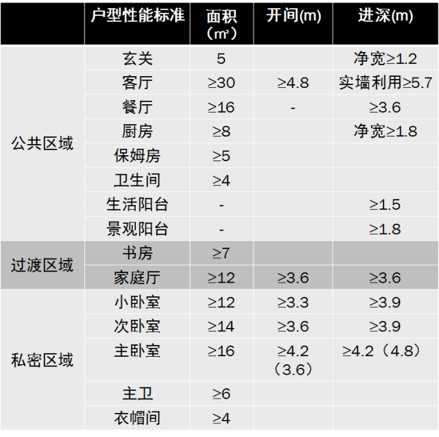 2014年合理户型尺寸全攻略