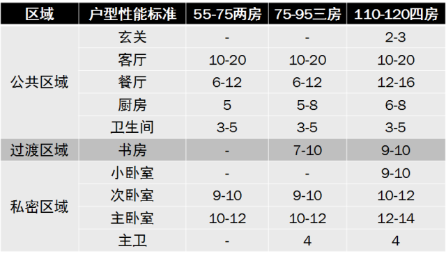 2014年合理户型尺寸全攻略