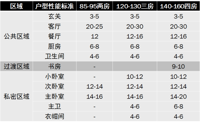 2014年合理户型尺寸全攻略