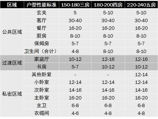 2014年合理户型尺寸全攻略