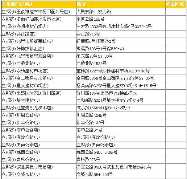 立邦漆门店地址：