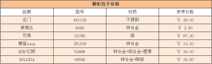 橱柜拉手价格 橱柜拉手价格