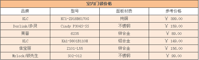 室内门锁价格 室内门锁价格