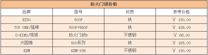 防火门锁价格 防火门锁价格