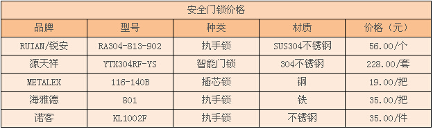 安全门锁价格 安全门锁价格