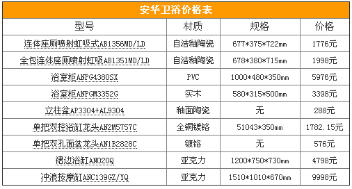 安华卫浴价格