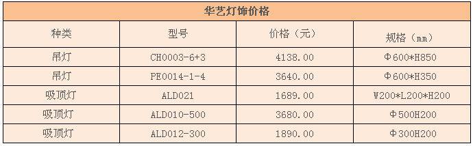 华艺灯饰价格