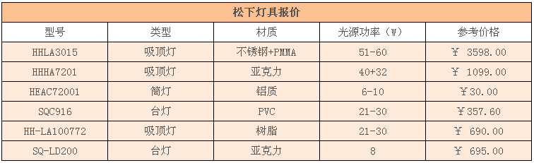 松下灯具价格