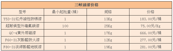 三峡油漆价格