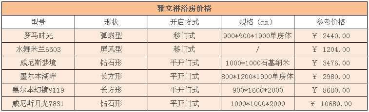 雅立淋浴房价格