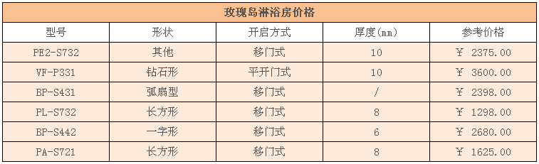 玫瑰岛淋浴房价格 玫瑰岛淋浴房价格