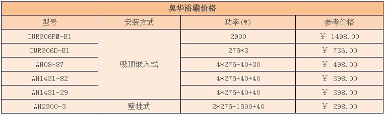 奥华浴霸价格 奥华浴霸价格