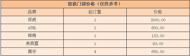 智能门锁价格 智能门锁价格