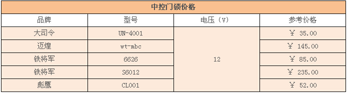 中控门锁价格 中控门锁价格