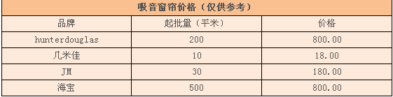 吸音窗帘价格 吸音窗帘价格