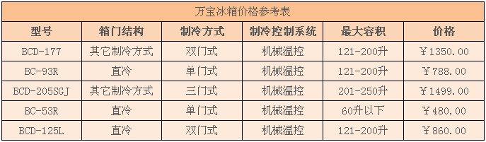 万宝冰箱报价 万宝冰箱报价