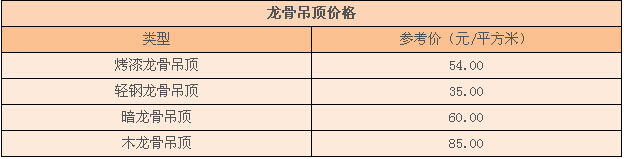 龙骨吊顶价格 龙骨吊顶价格