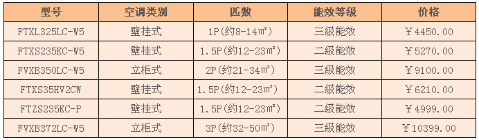 大金空调价格