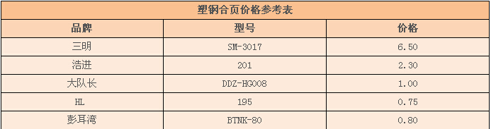 塑钢合页价格 塑钢合页价格
