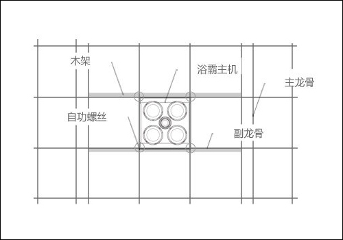 美的浴霸安装