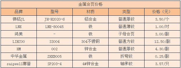 金属合页价格 金属合页价格