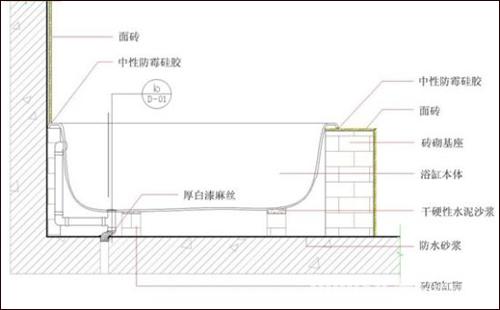 阿波罗浴缸安装图