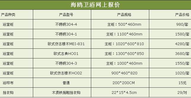 海鸥卫浴价格