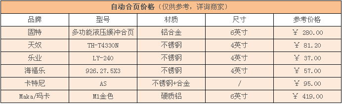 自动合页价格