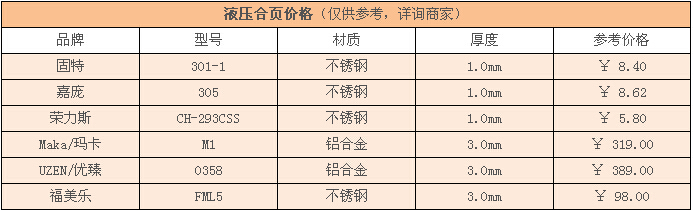 液压合页价格 液压合页价格