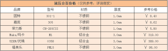 液压合页价格