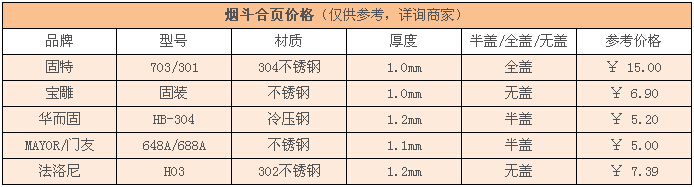 烟斗合页价格