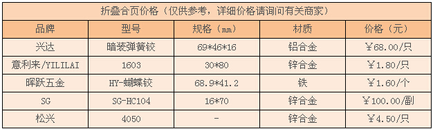 折叠合页价格