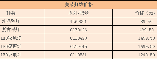 奥朵灯饰价格