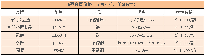 h型合页价格 h型合页价格