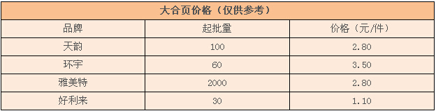 大合页价格