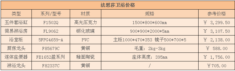 法恩莎卫浴价格