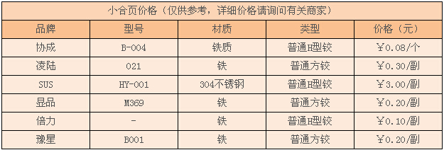 小合页价格 小合页价格