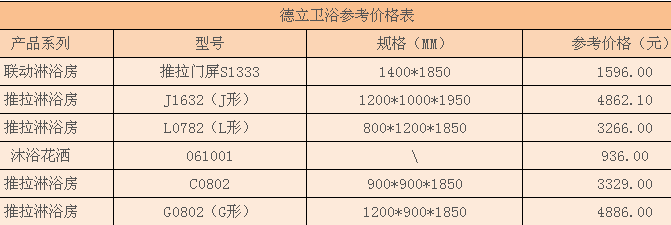 德立卫浴价格