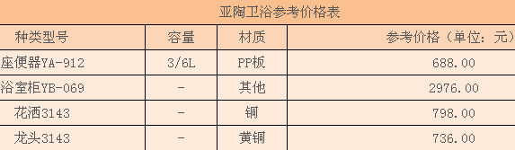 亚陶卫浴产品价格