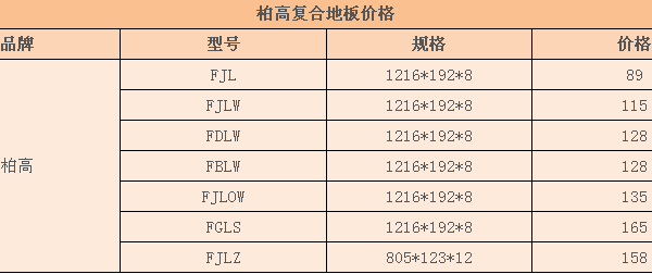 柏高复合地板价格 柏高复合地板价格