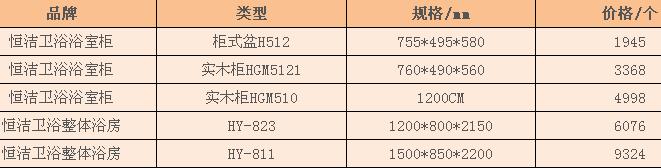 恒洁卫浴价格