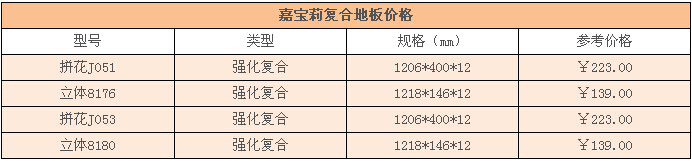 嘉宝莉复合地板价格 嘉宝莉复合地板价格