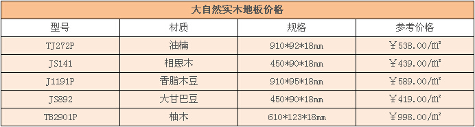 大自然实木地板价格 大自然实木地板价格