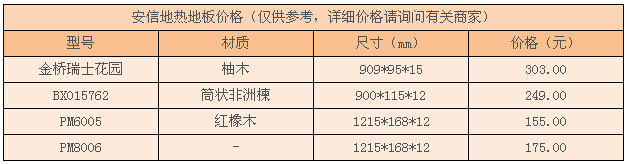 安信地热地板价格 安信地热地板价格