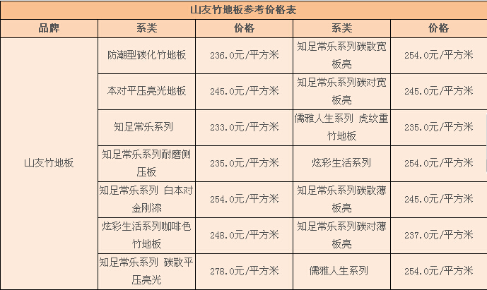 山友竹地板