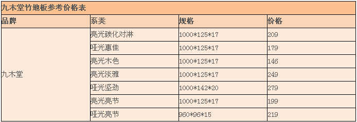 九木堂地板价格 九木堂地板价格