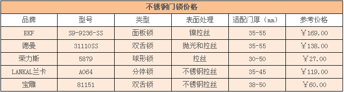 不锈钢门锁价格 不锈钢门锁价格