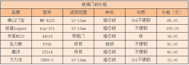 四角合页价格 四角合页价格